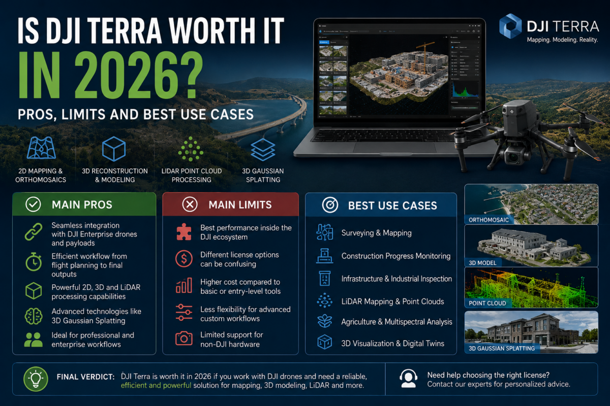 Is DJI Terra Worth It in 2026? Pros, Limits and Best Use Cases